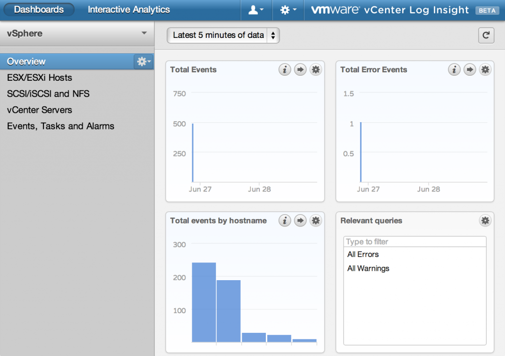 log-insight-dashboards