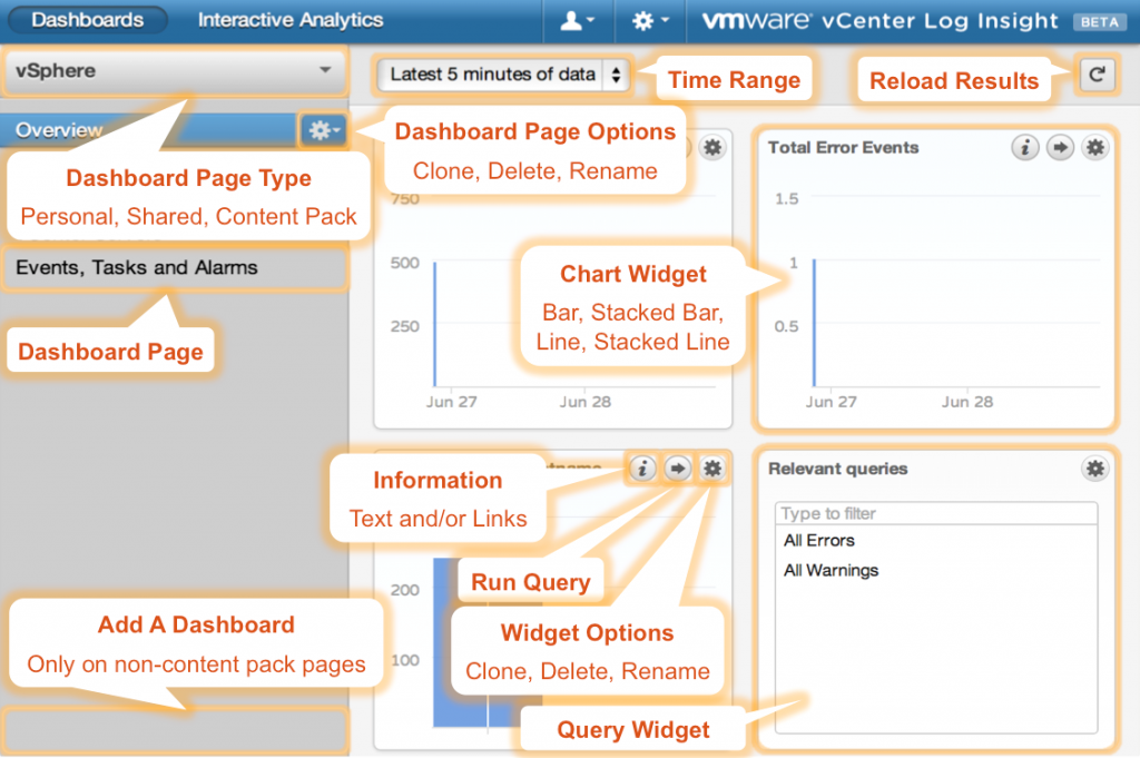 log-insight-dashboards-overview