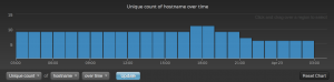 log-insight-unique-count