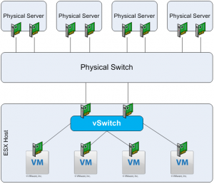 vswitch