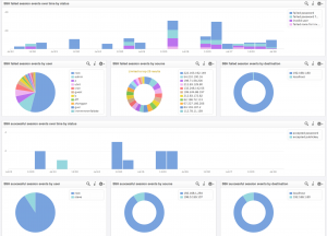 li-sshd-failed-dashboards