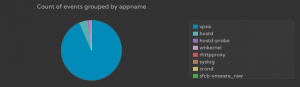 li-vsphere-appname