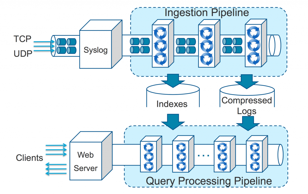 li-simplified-pipelines