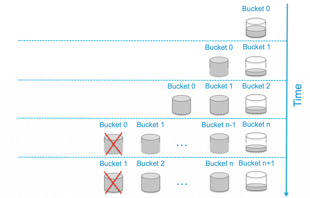 li-simplified-retention