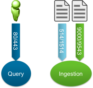 li30-inputs