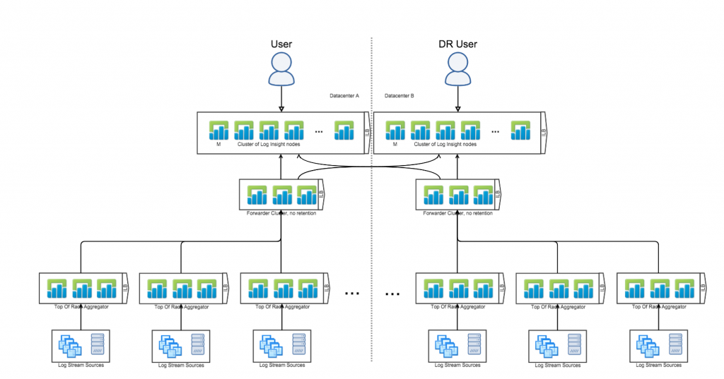 li-architecture-nested-forwarders-dr