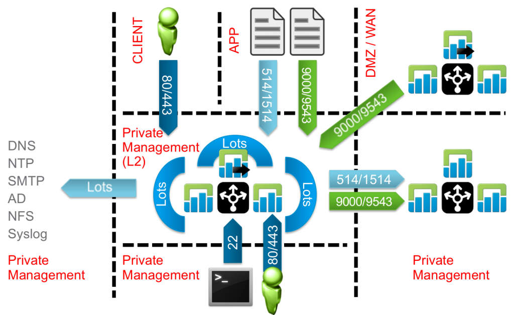 li-architecture-network